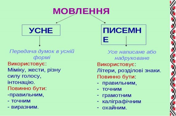 Урок української мови 3 клас - презентація з української мови
